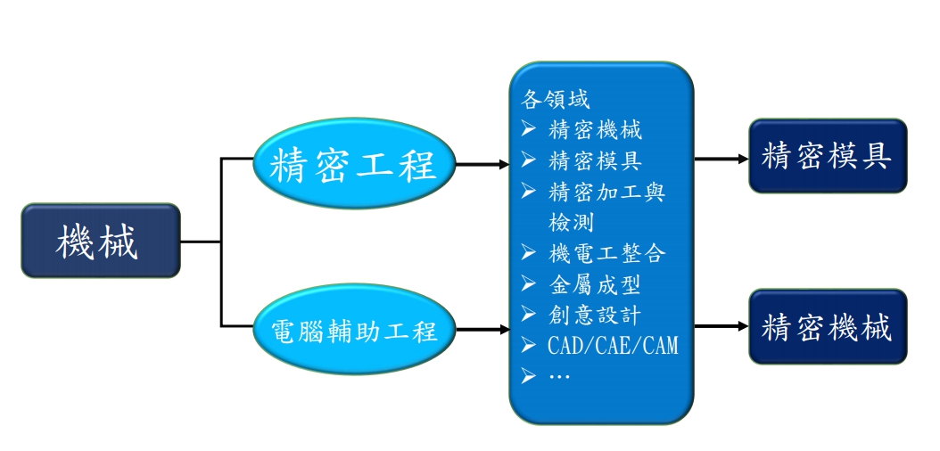 這是一張圖片